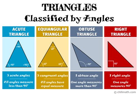 Classifying Triangles by Angles 